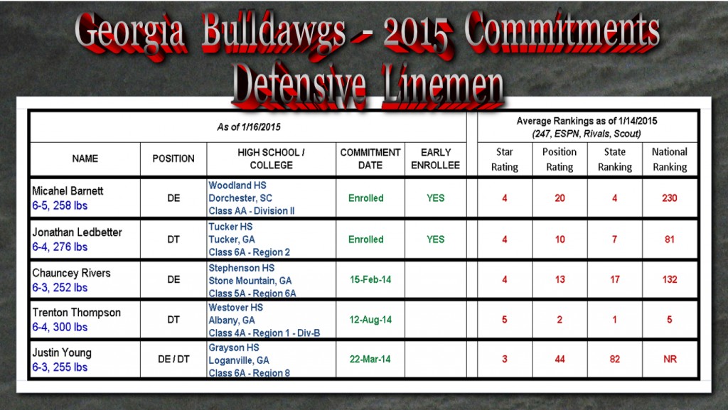 Georgia-Bulldawg-2015 Commitments-DL_02