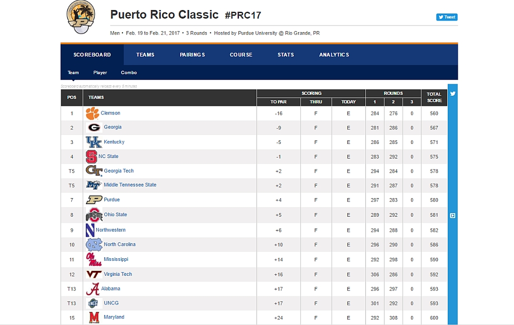 Leaderboard after round 2 of the 2017 Puerto Rico Classic