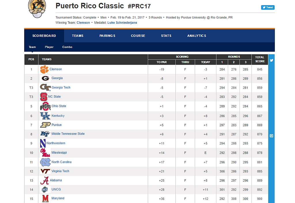 Leaderboard after final round 3 of the 2017 Puerto Rico Classic