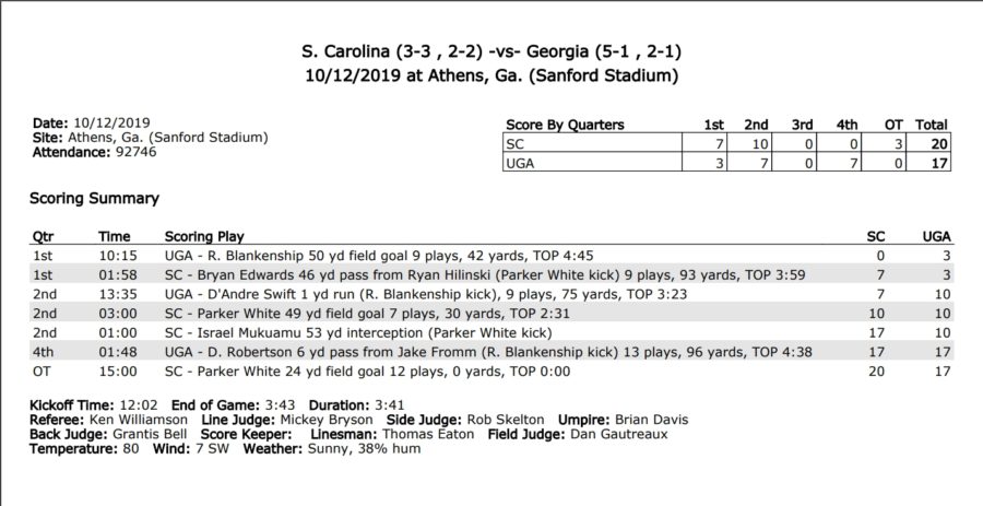 UGA vs. S.C. box score